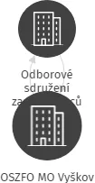 OSZFO MO Vyškov, IČO: 22755888: vizualizace vztahů osob a společností