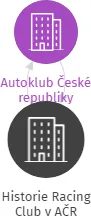 Historie Racing Club v AČR, IČO: 22758232: vizualizace vztahů osob a společností