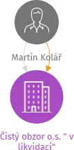 Čistý obzor o.s. 