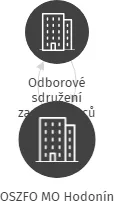 OSZFO MO Hodonín, IČO: 22744339: vizualizace vztahů osob a společností