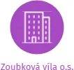 Zoubková víla o.s., IČO: 22741780: vizualizace vztahů osob a společností
