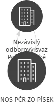 NOS PČR ZO PÍSEK, IČO: 22743324: vizualizace vztahů osob a společností