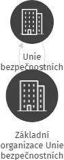Základní organizace Unie bezpečnostních složek Liberec -