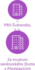 Za muzeum venkovského života v Předslavicích, IČO: 22712887: vizualizace vztahů osob a společností