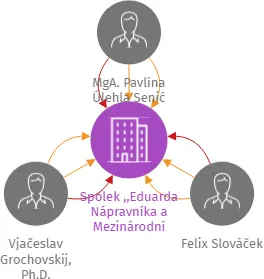 Spolek ,,Eduarda Nápravníka a Mezinárodní hudební festival Eduarda Nápravníka