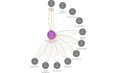 Vizualizace vztahů osob a společností - Klub seniorů Brno-Líšeň, z.s.