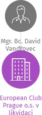 „European Club Prague o.s.”, IČO: 22845577: vizualizace vztahů osob a společností