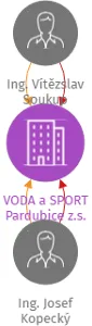 VODA a SPORT Pardubice z.s., IČO: 22833757: vizualizace vztahů osob a společností
