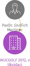 WUCGOLF 2012, v likvidaci, IČO: 22892893: vizualizace vztahů osob a společností