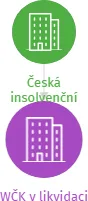 WČK v likvidaci, IČO: 22849424: vizualizace vztahů osob a společností