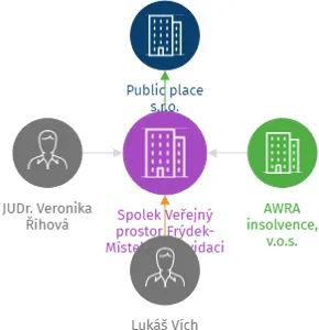 Spolek Veřejný prostor Frýdek-Místek 