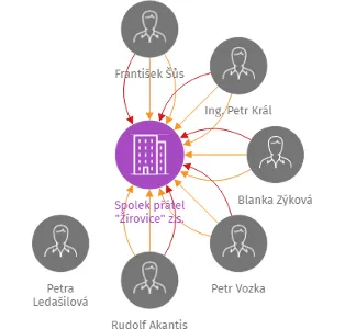 Spolek přátel