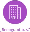 „Remigrant o. s.”, IČO: 22885455: vizualizace vztahů osob a společností