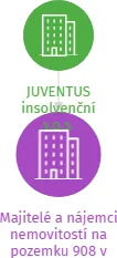 Majitelé a nájemci nemovitostí na pozemku 908 v likvidaci, IČO: 22861629: vizualizace vztahů osob a společností