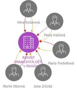 RADOST HRANICKÝCH DĚTÍ, z.s. 