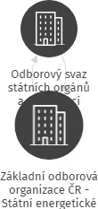 Základní odborová organizace ČR - Státní energetické inspekce Územní inspektorát pro Pardubický kraj, IČO: 22845607: vizualizace vztahů osob a společností