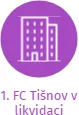 1. FC Tišnov v likvidaci, IČO: 22818090: vizualizace vztahů osob a společností
