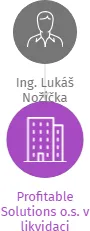 Profitable Solutions o.s., IČO: 22825657: vizualizace vztahů osob a společností