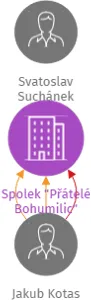 Spolek