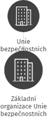 Základní organizace Unie bezpečnostních složek Moravskoslezského kraje, IČO: 22887750: vizualizace vztahů osob a společností