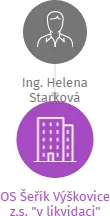 OS Šeřík Výškovice z.s.