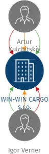 WIN-WIN CARGO s.r.o., IČO: 23063564: vizualizace vztahů osob a společností