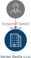 Vertex Media s.r.o., IČO: 23078413: vizualizace vztahů osob a společností