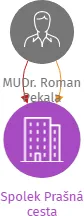 Spolek Prašná cesta, IČO: 23041871: vizualizace vztahů osob a společností