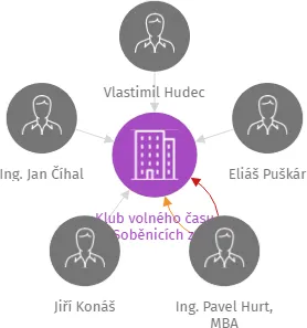 Klub volného času v Soběnicích z.s., IČO: 23155591: vizualizace vztahů osob a společností