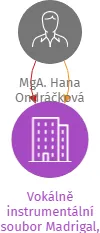 Vokálně instrumentální soubor Madrigal, z.s., IČO: 23275227: vizualizace vztahů osob a společností