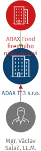 ADAX T13 s.r.o., IČO: 23694190: vizualizace vztahů osob a společností