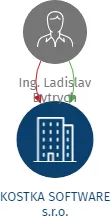Vizualizace vztahů osob a společností - KOSTKA SOFTWARE s.r.o.