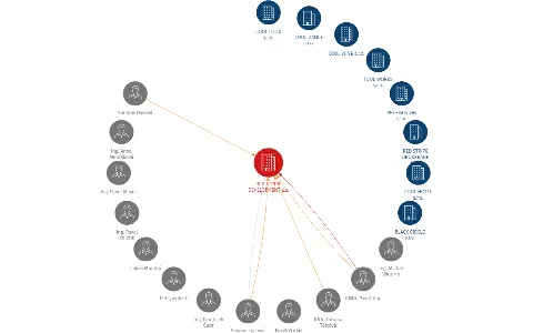 RED STRIPE DEVELOPMENT a.s., IČO: 24124982: vizualizace vztahů osob a společností