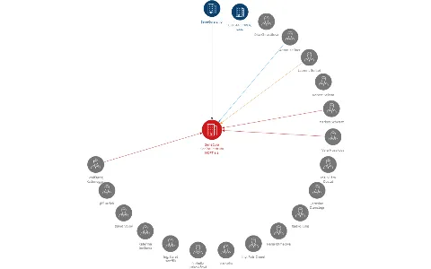 SeneCura SeniorCentrum MOPT a.s., IČO: 24128325: vizualizace vztahů osob a společností