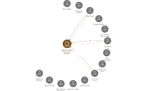 Bytové družstvo Skuteckého - Laudova, IČO: 24128228: vizualizace vztahů osob a společností