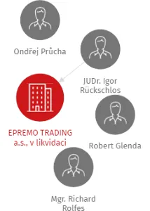 EPREMO TRADING a.s., v likvidaci, IČO: 24152897: vizualizace vztahů osob a společností