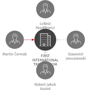 FIRST INTERNATIONAL TRADERS DOM MAKLERSKI SPÓLKA AKCYJNA   Organizační složka v České republice, IČO: 24200620: vizualizace vztahů osob a společností