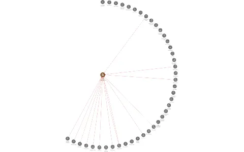 Jednotné zemědělské družstvo Bratrství se sídlem v Hořovičkách, IČO: 24205516: vizualizace vztahů osob a společností