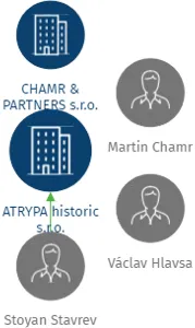 ATRYPA historic s.r.o., IČO: 24290602: vizualizace vztahů osob a společností