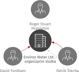 Envirox Water Ltd. - organizační složka, IČO: 24267601: vizualizace vztahů osob a společností