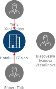 Hoteluju CZ s.r.o., IČO: 24261394: vizualizace vztahů osob a společností