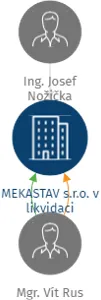 MEKASTAV s.r.o. v likvidaci, IČO: 24234478: vizualizace vztahů osob a společností