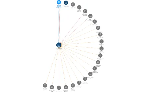 Vizualizace vztahů osob a společností - EVU Czech, s.r.o.
