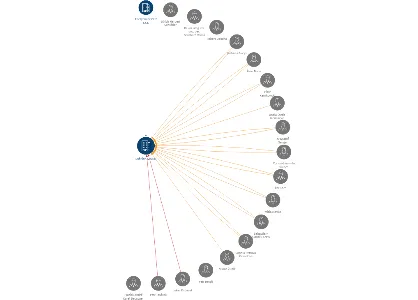 Enfinity 22 s.r.o., IČO: 24658880: vizualizace vztahů osob a společností