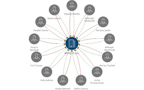 KASTALIJA s.r.o., IČO: 24665754: vizualizace vztahů osob a společností