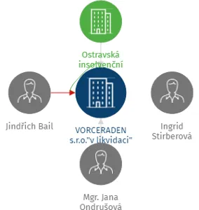 VORCERADEN s.r.o.