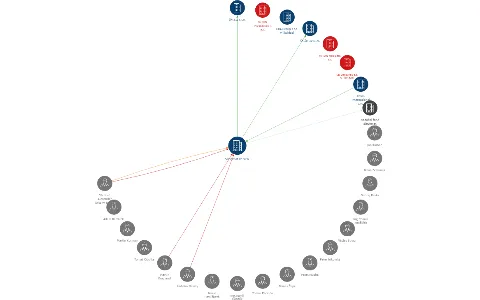 Slevomat.cz, s.r.o., IČO: 24698059: vizualizace vztahů osob a společností