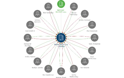 DEKON GROUP s.r.o. v likvidaci, IČO: 24699551: vizualizace vztahů osob a společností