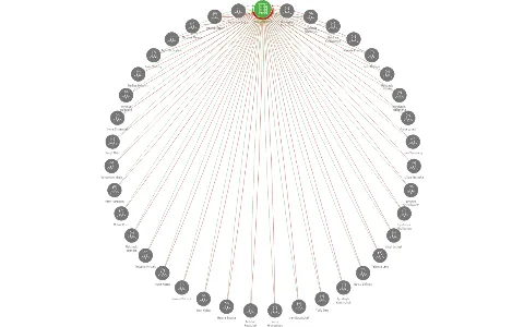 POP-LINA v.o.s., IČO: 24714364: vizualizace vztahů osob a společností