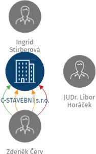 C-STAVEBNÍ s.r.o., IČO: 24711446: vizualizace vztahů osob a společností
